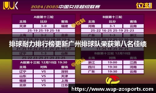 排球耐力排行榜更新广州排球队荣获第八名佳绩