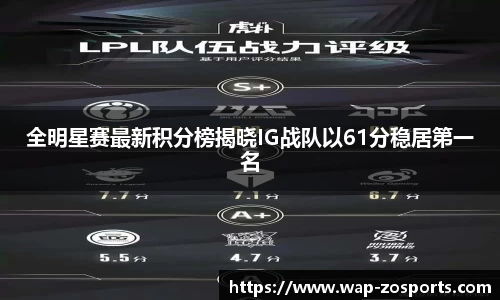 全明星赛最新积分榜揭晓IG战队以61分稳居第一名